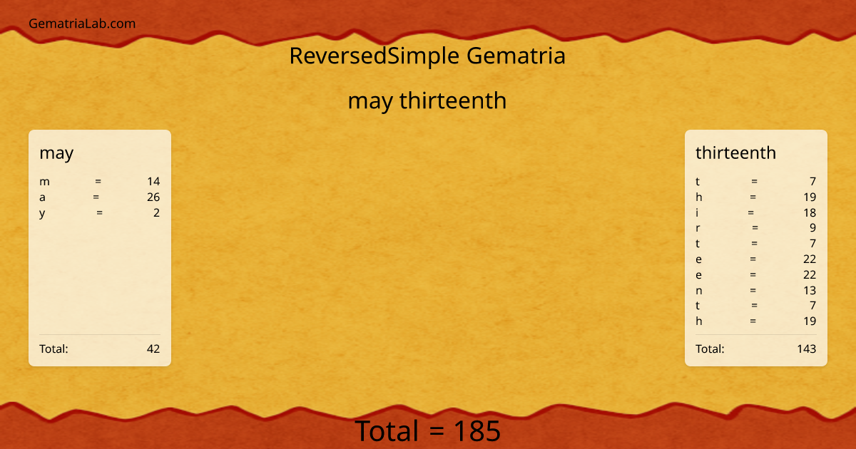 may thirteenth in reversedSimple Gematria